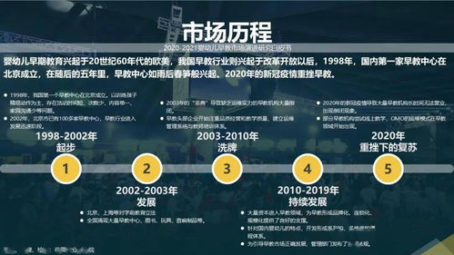 后疫情时代，2020-2021年婴幼儿早教市场演进研究白皮书