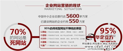 杏坛网络营销策划新篇章 佛山华企立方专业咨询如何驱动实效增长