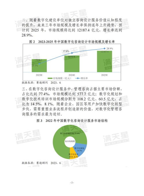 数说新篇章 数字化咨询设计服务市场崛起正当时